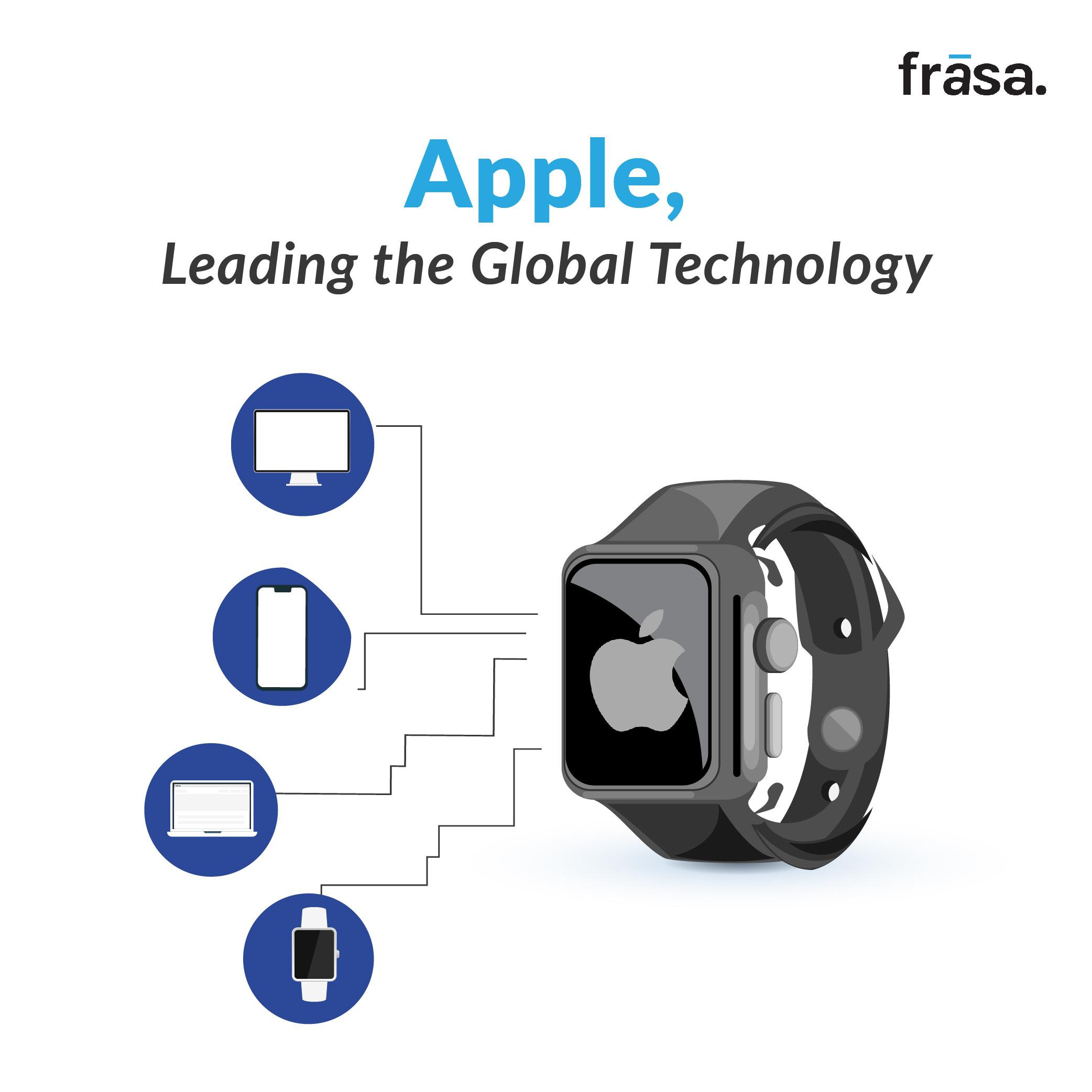 Apple, Leading the Global Technology