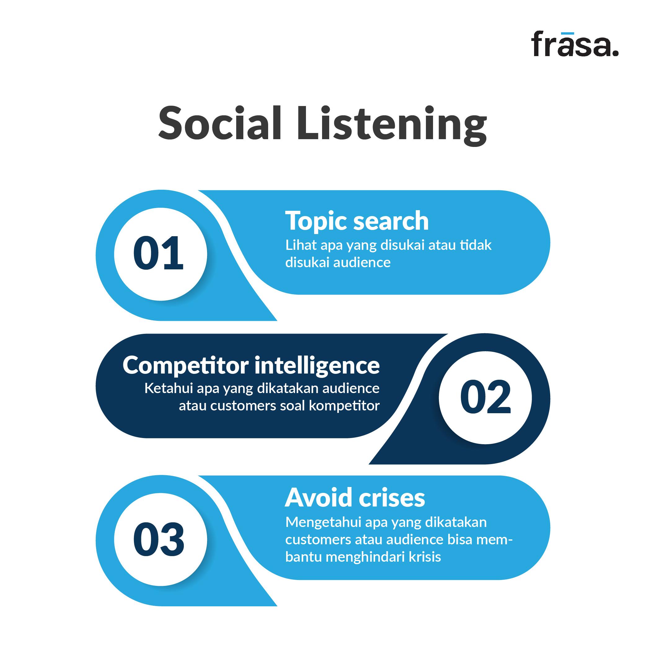 Social Listening Untuk Pertajam Brand Risetmu