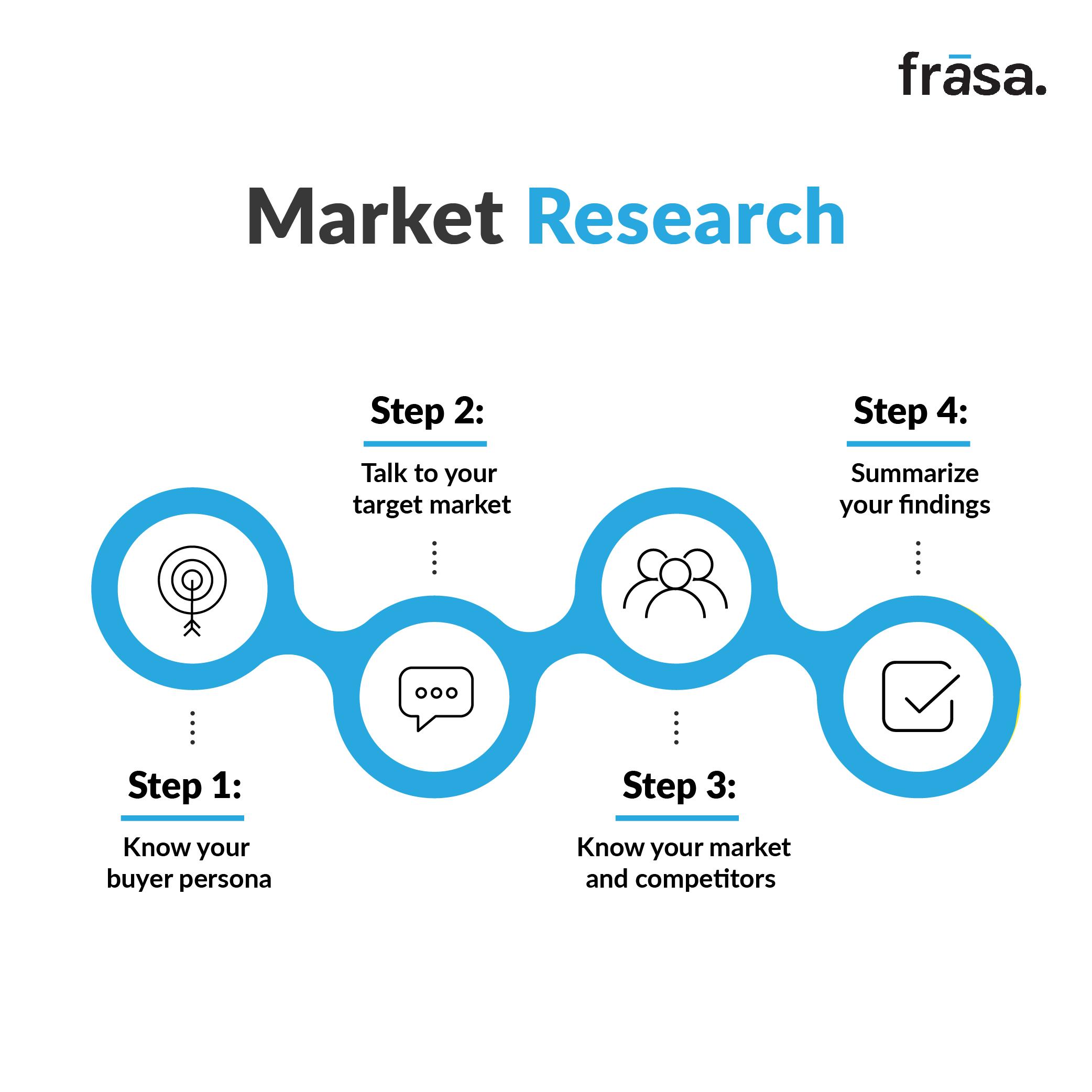 Cara Ampuh Market Research