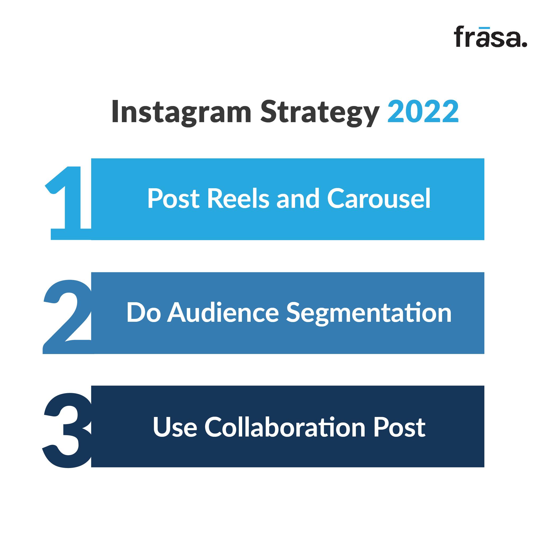 Make Your Instagram Game Still Relevant in 2022